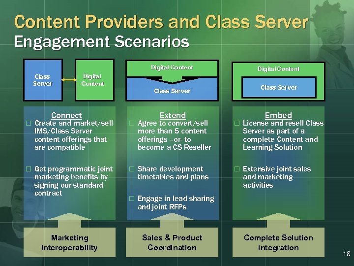 Content Providers and Class Server Engagement Scenarios Digital Content Class Server Connect Extend Embed