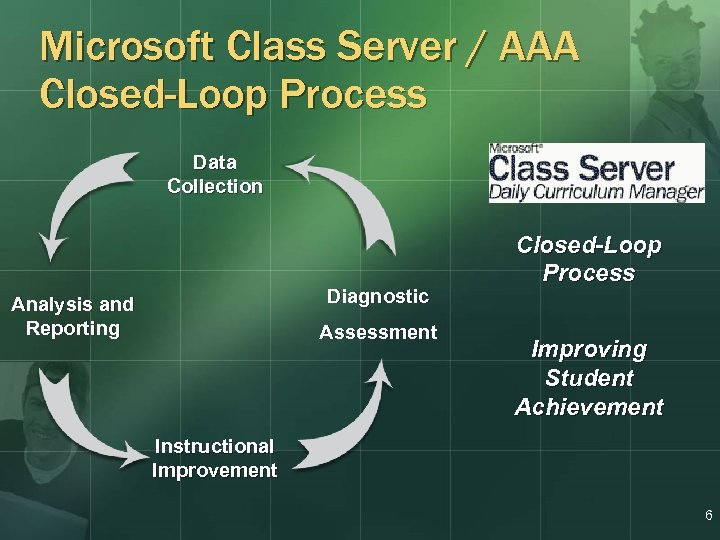 Microsoft Class Server / AAA Closed-Loop Process Data Collection Diagnostic Analysis and Reporting Assessment