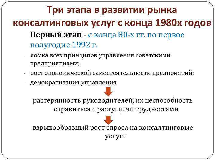 Три этапа в развитии рынка консалтинговых услуг с конца 1980 х годов Первый этап