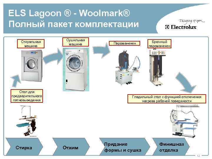 ELS Lagoon ® - Woolmark® Полный пакет комплектации Стиральная машина Сушильная машина Стол для