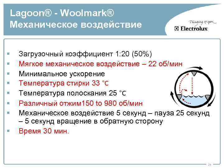 Lagoon® - Woolmark® Механическое воздействие § § § § Загрузочный коэффициент 1: 20 (50%)