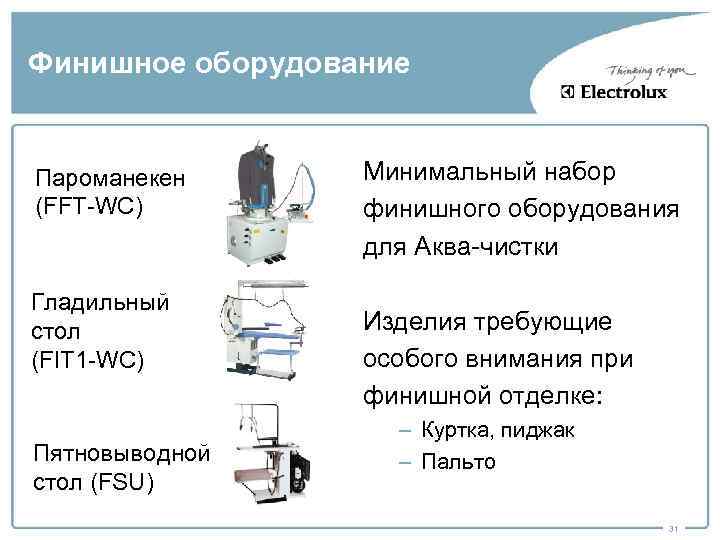 Финишное оборудование Пароманекен (FFT-WC) Гладильный стол (FIT 1 -WC) Пятновыводной стол (FSU) Минимальный набор