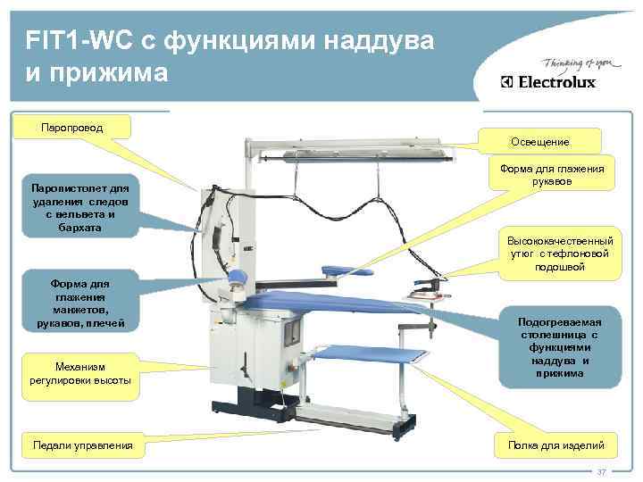 FIT 1 -WC с функциями наддува и прижима Паропровод Освещение Паропистолет для удаления следов