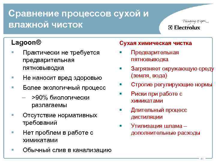 Сравнение процессов сухой и влажной чисток Lagoon® Сухая химическая чистка § § Предварительная пятновыводка