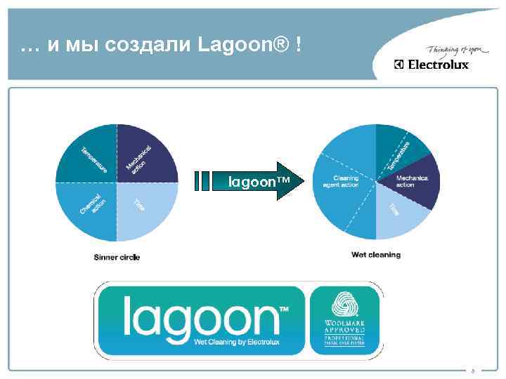 … и мы создали Lagoon® ! lagoon™ 8 