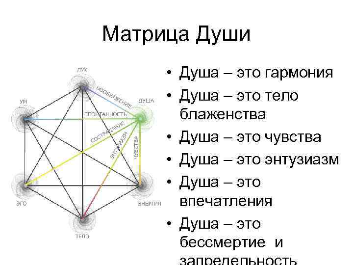 Матрица Души • Душа – это гармония • Душа – это тело блаженства •