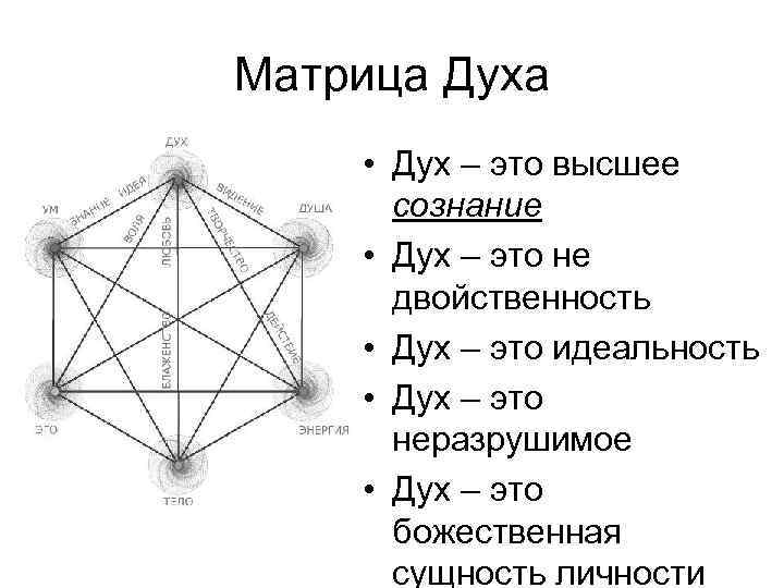 Матрица Духа • Дух – это высшее сознание • Дух – это не двойственность