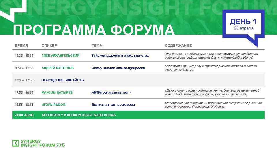 ПРОГРАММА ФОРУМА ДЕНЬ 1 23 апреля ВРЕМЯ СПИКЕР ТЕМА СОДЕРЖАНИЕ 15: 35 - 16: