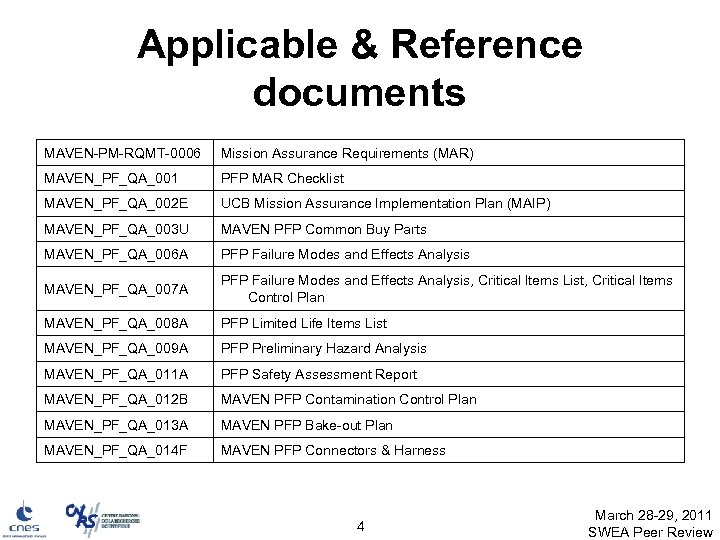 Applicable & Reference documents MAVEN-PM-RQMT-0006 Mission Assurance Requirements (MAR) MAVEN_PF_QA_001 PFP MAR Checklist MAVEN_PF_QA_002