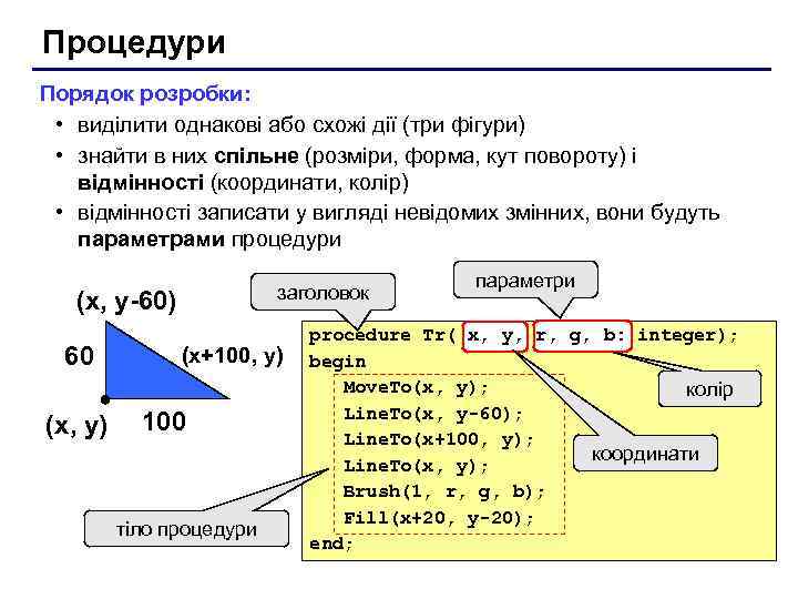 Процедури Порядок розробки: • виділити однакові або схожі дії (три фігури) • знайти в