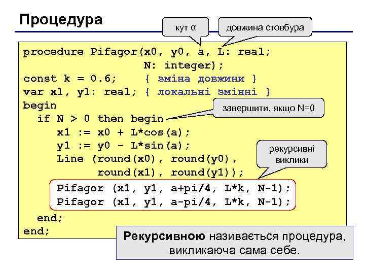 Процедура кут α довжина стовбура procedure Pifagor(x 0, y 0, a, L: real; N: