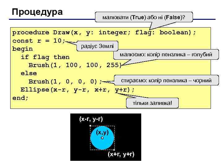 Процедура малювати (True) або ні (False)? procedure Draw(x, y: integer; flag: boolean); const r