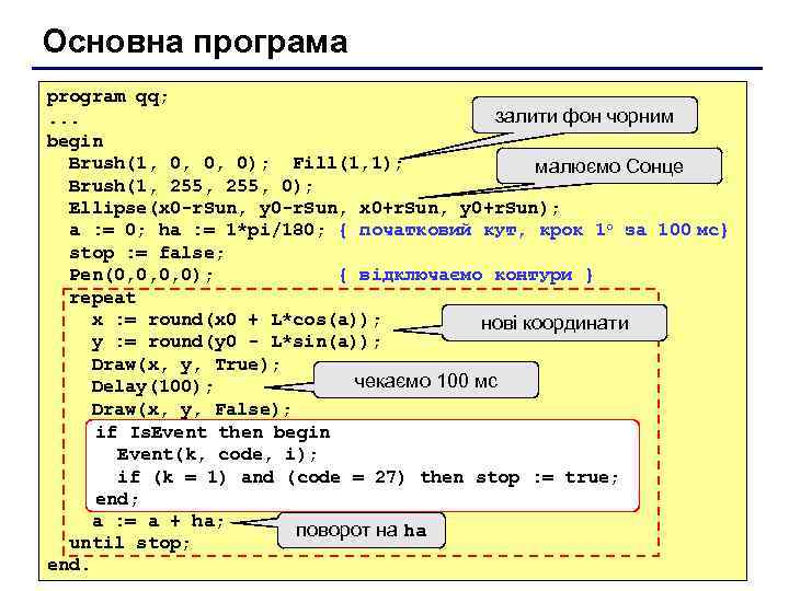 Основна програма program qq; залити фон чорним. . . begin Brush(1, 0, 0, 0);