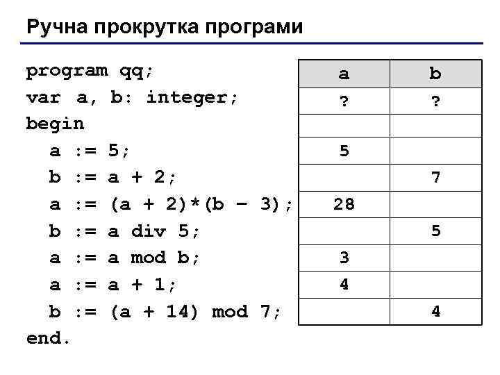 Ручна прокрутка програми program qq; var a, b: integer; begin a : = 5;