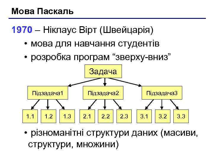 Мова Паскаль 1970 – Ніклаус Вірт (Швейцарія) • мова для навчання студентів • розробка