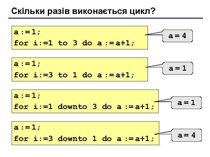 Скільки разів виконається цикл? a : = 1; for i: =1 to 3 do