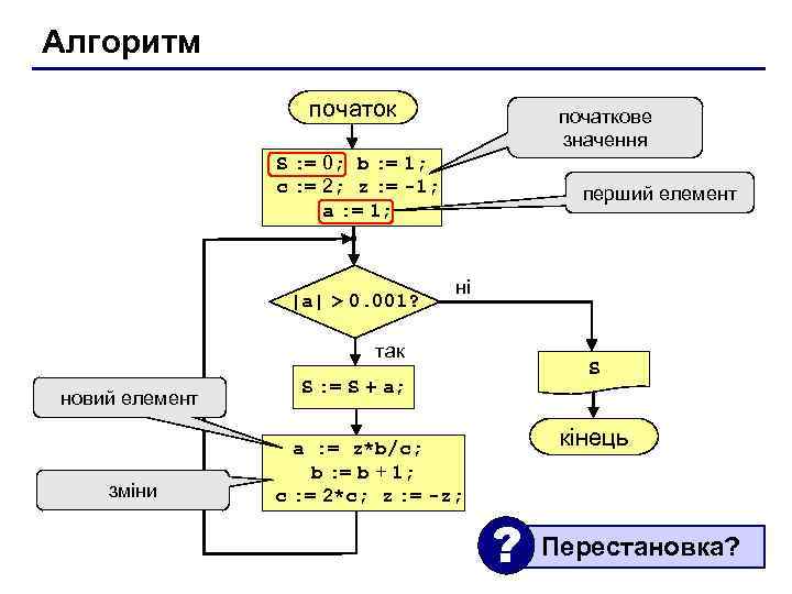 Алгоритм початок початкове значення S : = 0; b : = 1; c :
