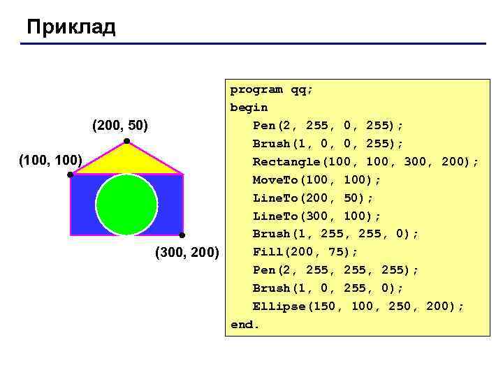 Приклад program qq; begin Pen(2, 255, 0, 255); (200, 50) Brush(1, 0, 0, 255);