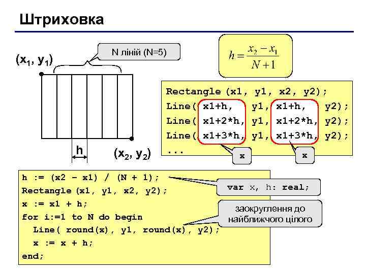 Штриховка N ліній (N=5) (x 1, y 1) h (x 2, y 2) Rectangle