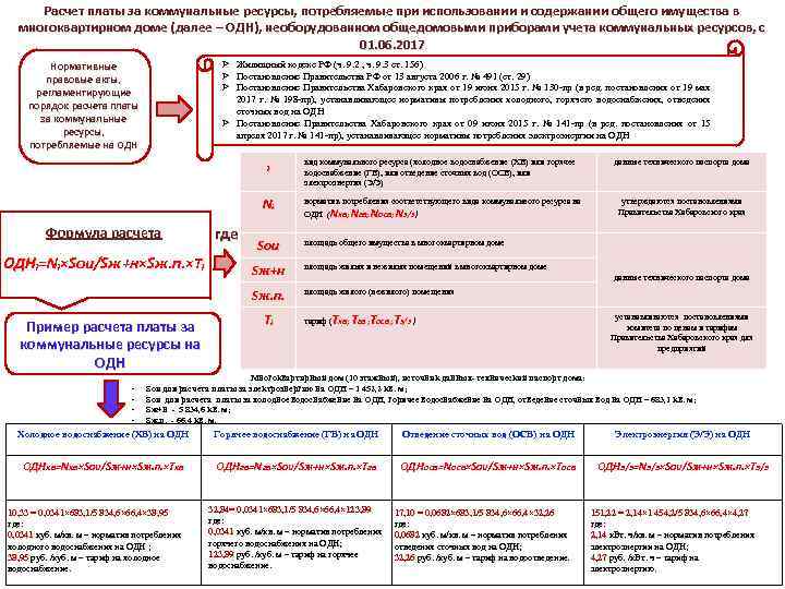 Расчет платы за коммунальные ресурсы, потребляемые при использовании и содержании общего имущества в многоквартирном