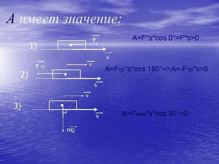 А имеет значение: A=F*s*cos 0°=F*s>0 F 1) s F v тр A=Fтр*s*cos 180°=>A=-Fтр*s<0 2)