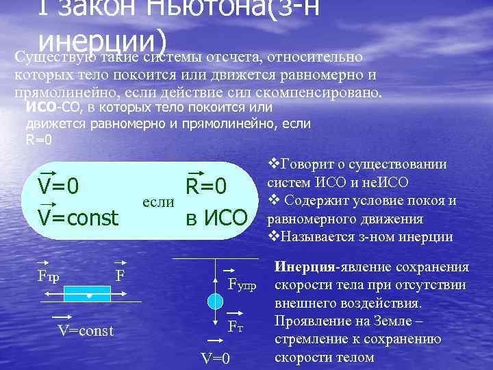 I закон Ньютона(з-н инерции) отсчета, относительно Существую такие системы которых тело покоится или движется