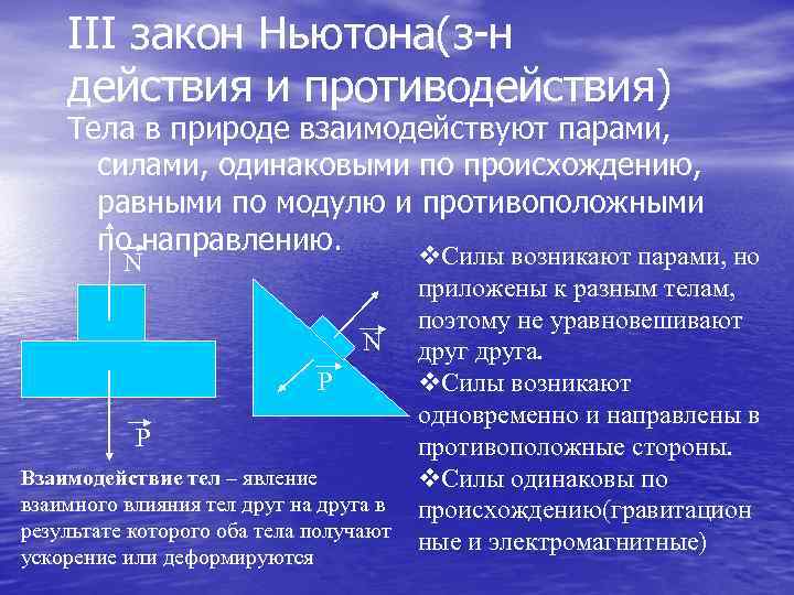III закон Ньютона(з-н действия и противодействия) Тела в природе взаимодействуют парами, силами, одинаковыми по