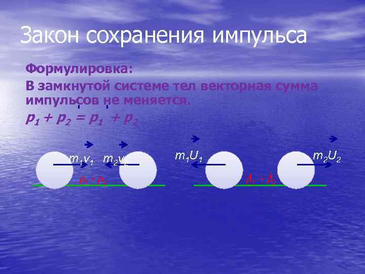 Закон сохранения импульса Формулировка: В замкнутой системе тел векторная сумма импульсов не меняется. p