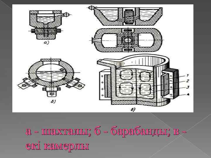 а - шахталы; б - барабанды; в - екі камерлы 