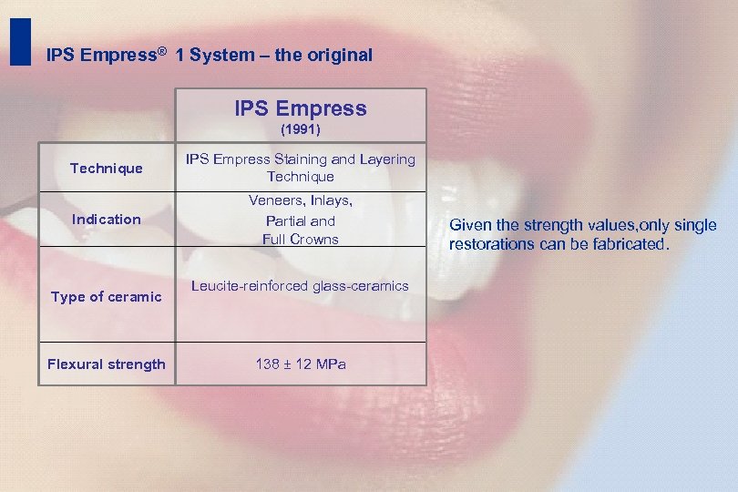 10 IPS Empress® 1 System – the original IPS Empress (1991) Technique IPS Empress