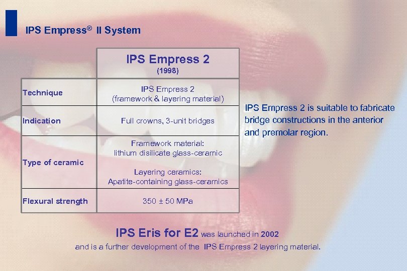 11 IPS Empress® II System IPS Empress 2 (1998) IPS Empress 2 (framework &