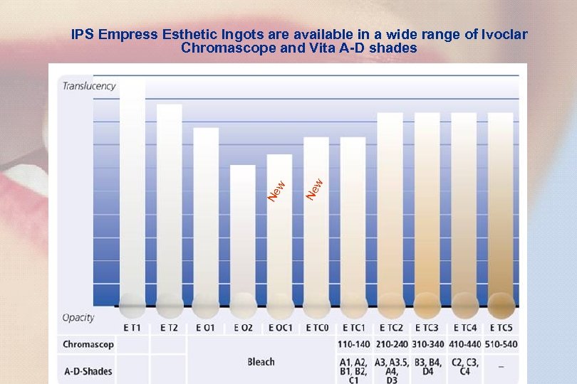 16 w Ne Ne w IPS Empress Esthetic Ingots are available in a wide