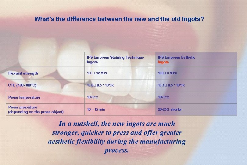 17 What's the difference between the new and the old ingots? IPS Empress Staining