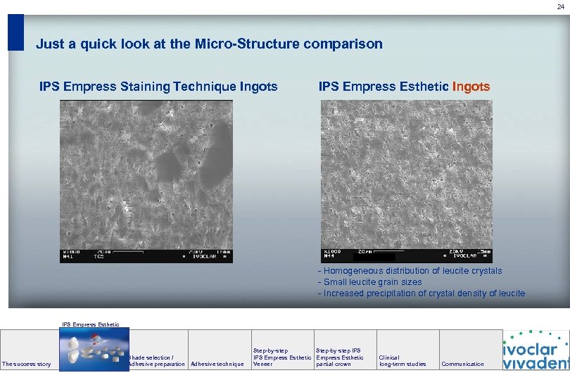 24 Just a quick look at the Micro-Structure comparison IPS Empress Staining Technique Ingots