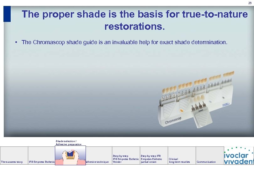 26 The proper shade is the basis for true-to-nature restorations. • The Chromascop shade