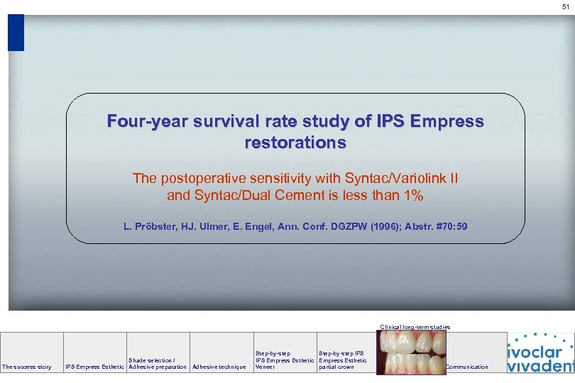 51 Four-year survival rate study of IPS Empress restorations The postoperative sensitivity with Syntac/Variolink