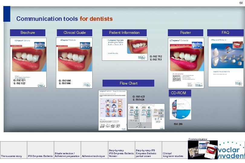 68 Communication tools for dentists Brochure Clinical Guide Patient Information Poster G: 562 752