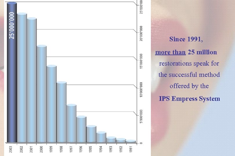 7 Since 1991, more than 25 million restorations speak for the successful method offered