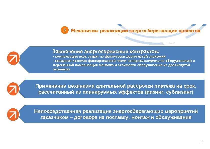 Роль населения в энергосбережении проект по экономике