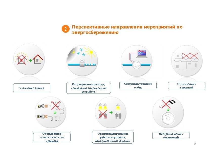 Роль населения в энергосбережении проект по экономике