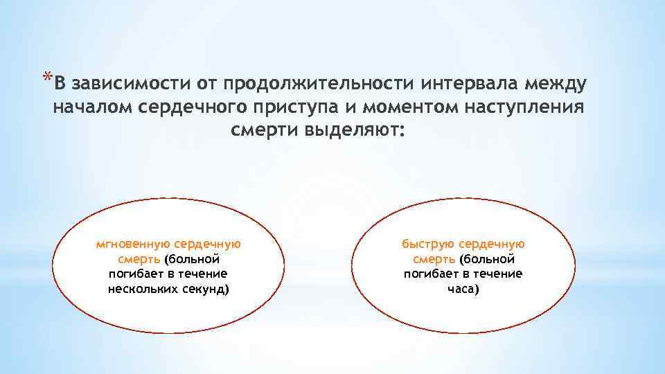 *В зависимости от продолжительности интервала между началом сердечного приступа и моментом наступления смерти выделяют: