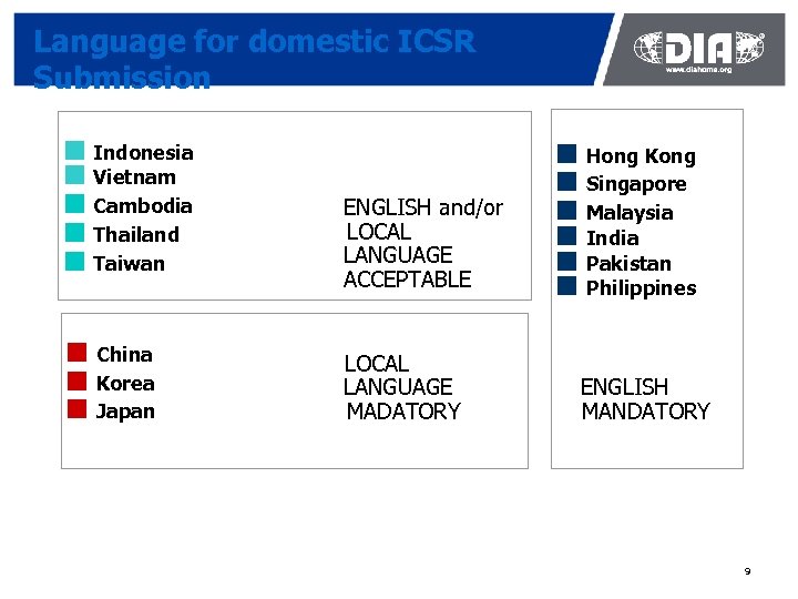 Language for domestic ICSR Submission ¢ Indonesia ¢ Vietnam ¢ Cambodia ¢ Thailand ¢