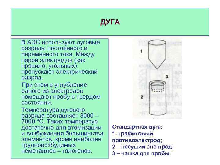 ДУГА В АЭС используют дуговые разряды постоянного и переменного тока. Между парой электродов (как