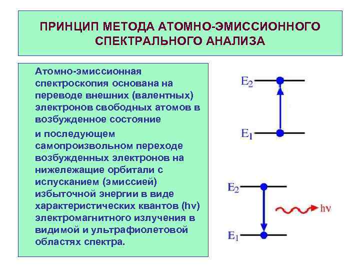 Схема эмиссионного анализа