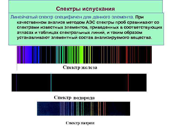 Рассмотри рисунки и выбери тот на котором показан линейчатый спектр испускания