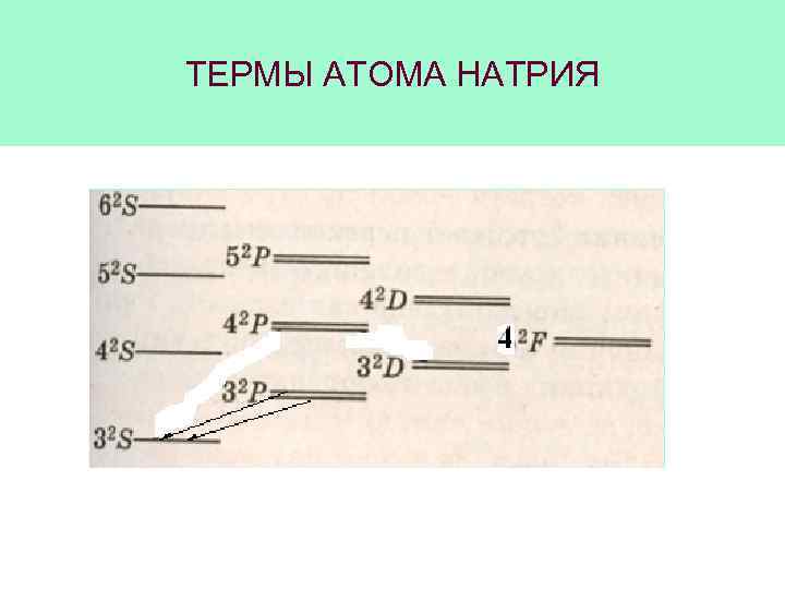 ТЕРМЫ АТОМА НАТРИЯ 