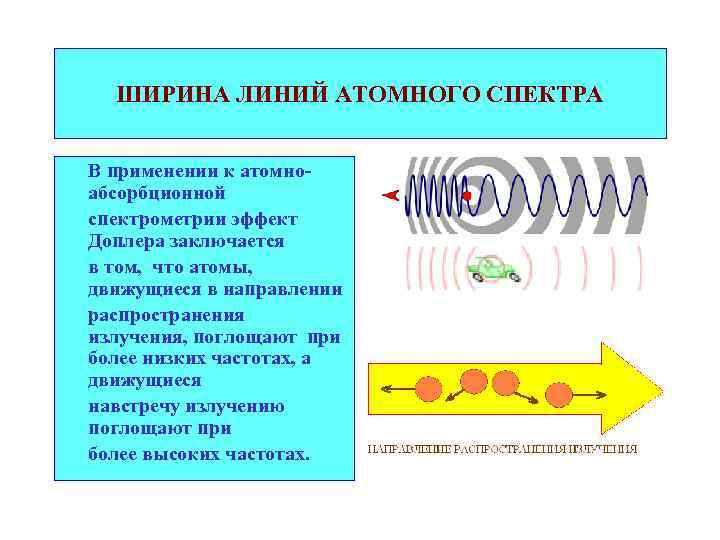 ШИРИНА ЛИНИЙ АТОМНОГО СПЕКТРА В применении к атомноабсорбционной спектрометрии эффект Доплера заключается в том,