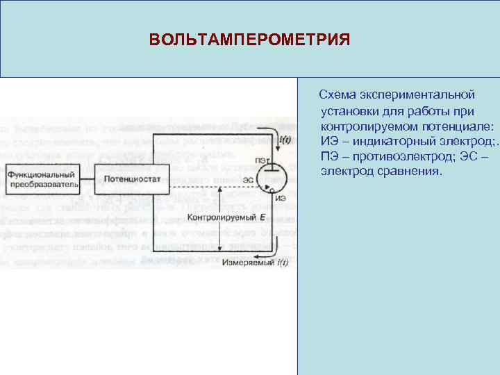 ВОЛЬТАМПЕРОМЕТРИЯ Схема экспериментальной установки для работы при контролируемом потенциале: ИЭ – индикаторный электрод; .