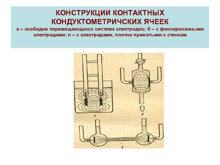 Электрохимические методы анализа презентация