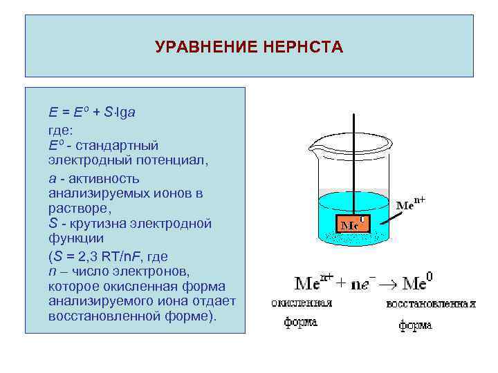 УРАВНЕНИЕ НЕРНСТА Е = Еº + S lga где: Еº - стандартный электродный потенциал,